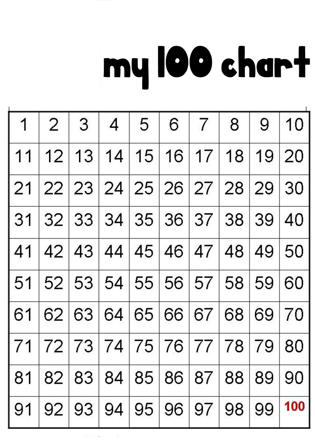 1-100 Number Chart Printable | Kiddo Shelter - Free Printable Number Chart 1 100