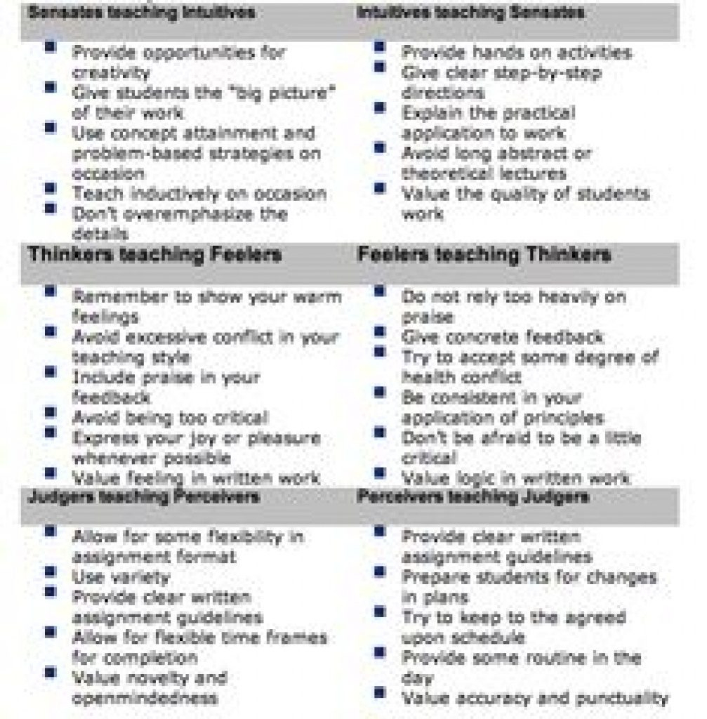 12 Best Learning Style Inventory Images On Pinterest | Learning - Free Learning Style Inventory For Students Printable