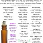 14 Free Printable Essential Oil Charts. Young Living Essential Oils   Free Printable Aromatherapy Charts