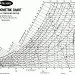 16. Files Images Psychrometric Chart High Temperature Pdf Carrier   Printable Psychrometric Chart Free