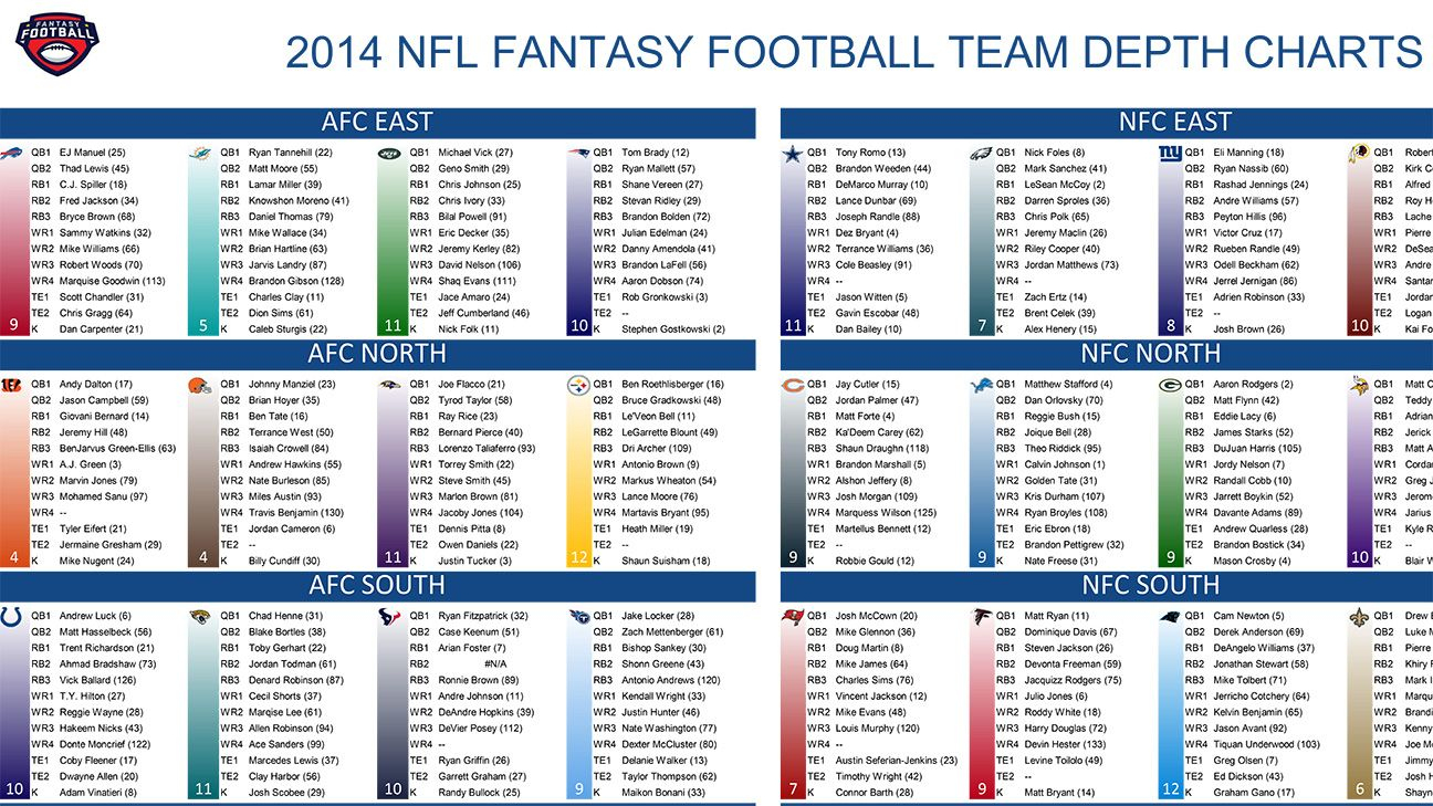 2014 Fantasy Football Cheat Sheets Player Rankings Draft Board - Free Fantasy Football Draft Kit Printable