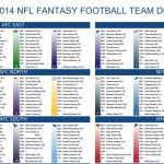 2014 Fantasy Football Cheat Sheets Player Rankings Draft Board   Free Fantasy Football Printable Draft Sheets