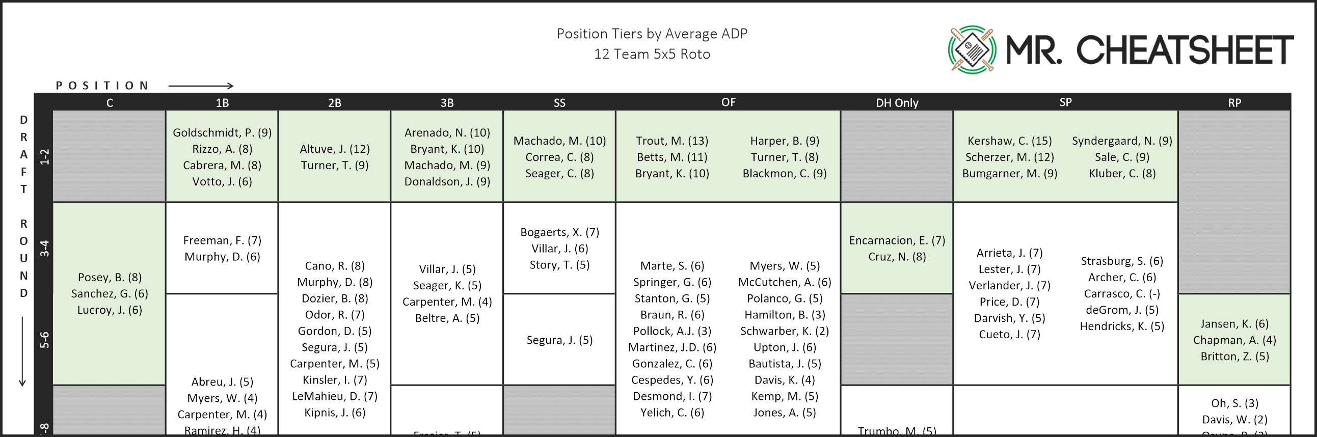 2017 Position Tiers For Fantasy Baseball [Printable Pdf Cheatsheets - Free Fantasy Cheat Sheet Printable
