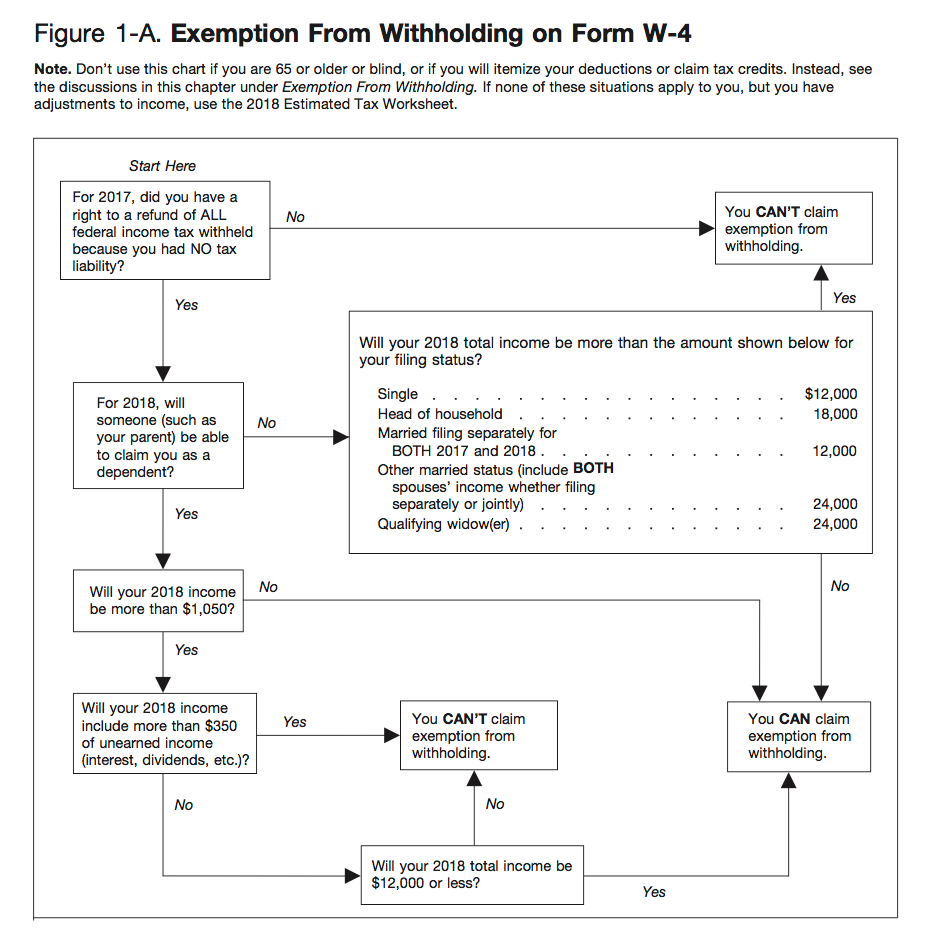 2019 W4 Form: How To Fill It Out And What You Need To Know - Free Printable W 4 Form