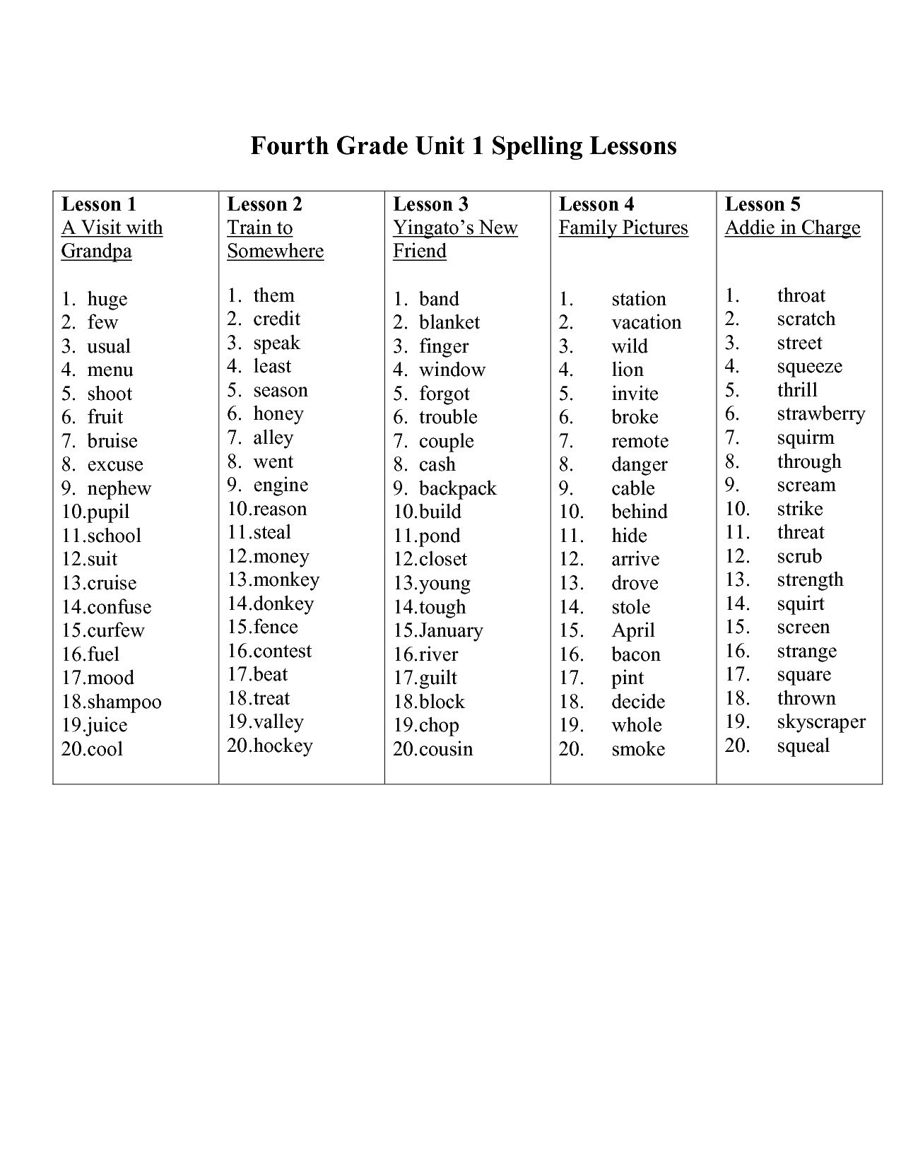25 2Nd Grade Spelling Worksheet - Si-Inc - Free Printable Spelling Worksheets For 5Th Grade
