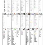 28 Images Of Sight Word Dictionary Template | Bfegy   My Spelling Dictionary Printable Free