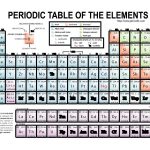 29 Printable Periodic Tables (Free Download)   Template Lab   Free Printable Periodic Table Of Elements