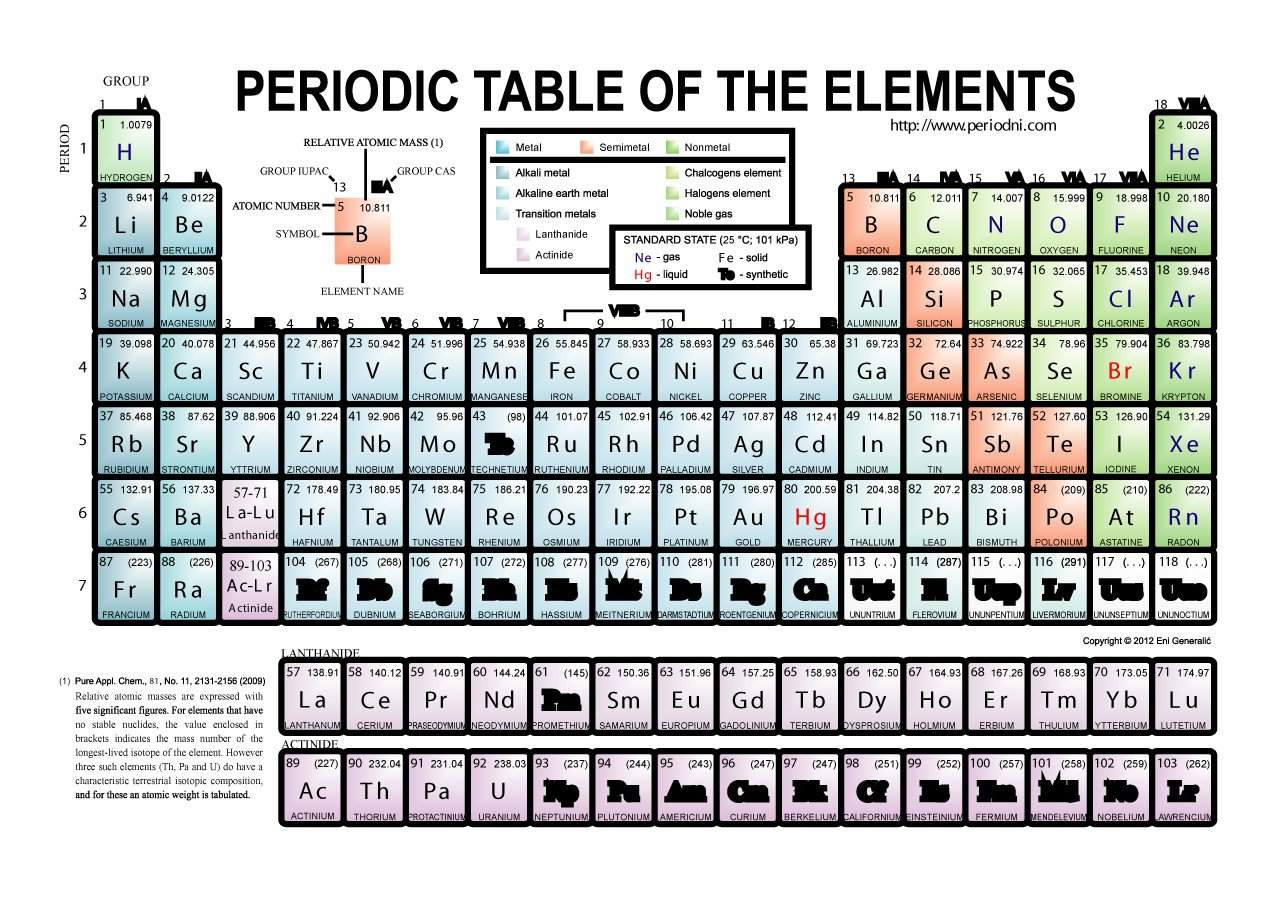 29 Printable Periodic Tables (Free Download) - Template Lab - Free Printable Periodic Table Of Elements