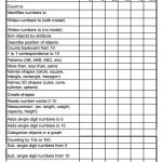 3 Page Kindergarten Assessment | Teacher Girl | Pinterest   Free Printable Informal Math Assessments