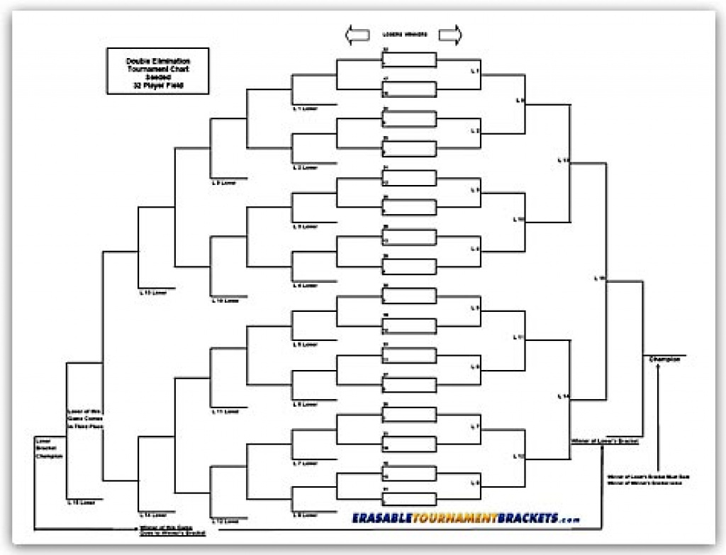 32 Team Double Elimination Seeded Tournament Bracket Intended For