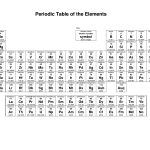 33 Awesome Printable Periodic Table Of Elements Images | Periodic   Free Printable Periodic Table Of Elements