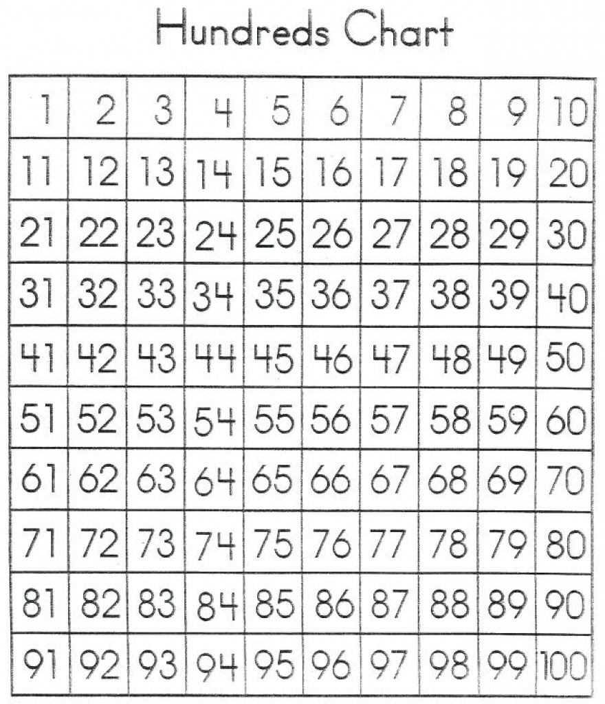 Printable Number Chart 0 100