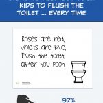 7 Printable Bathroom Signs To Help Get Your Kids To Flush The Toilet   Free Printable Do Not Flush Signs