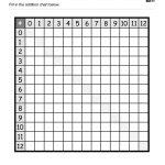 Addition Chart (Blank) | Free Printable Children's Worksheets   Free Printable Addition Chart