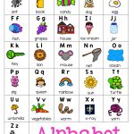 Alphabet Chart | Kindergartenklub | Pinterest | Alphabet Charts   Free Printable Alphabet Letters For Display