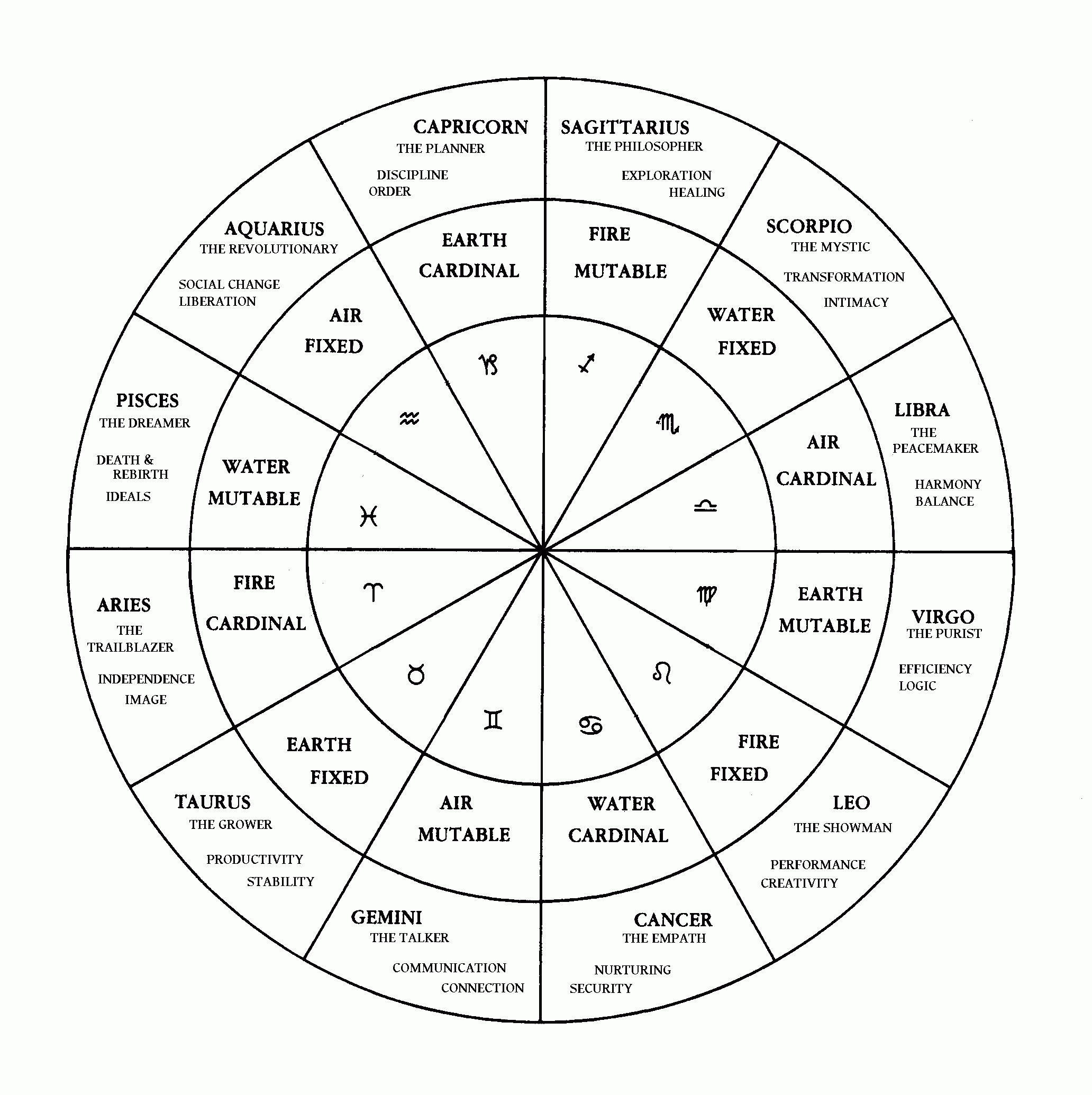 Free Printable Chinese Zodiac Wheel Printable Word Searches
