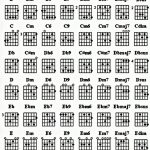 Bass Guitar Chords Chart | Guitar In 2019 | Pinterest | Bass Guitar   Free Printable Bass Guitar Chord Chart