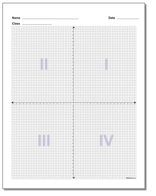 Blank Coordinate Plane Work Pages - Free Printable Coordinate Plane Pictures