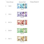 Change As In Money Math – Dukai.club   Free Printable Making Change Worksheets