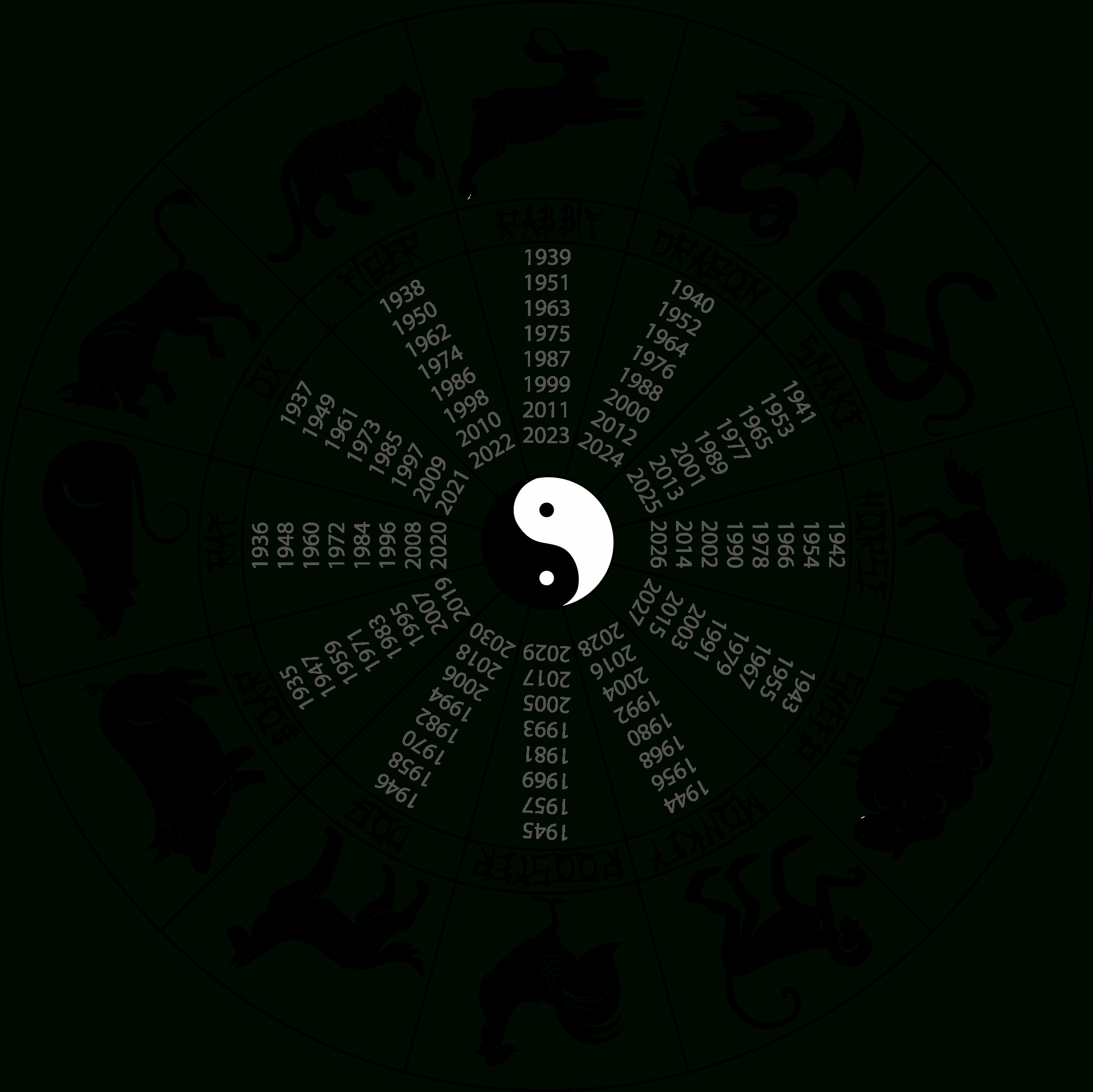 Chinese Astrology: Introduction - Free Printable Chinese Zodiac Wheel