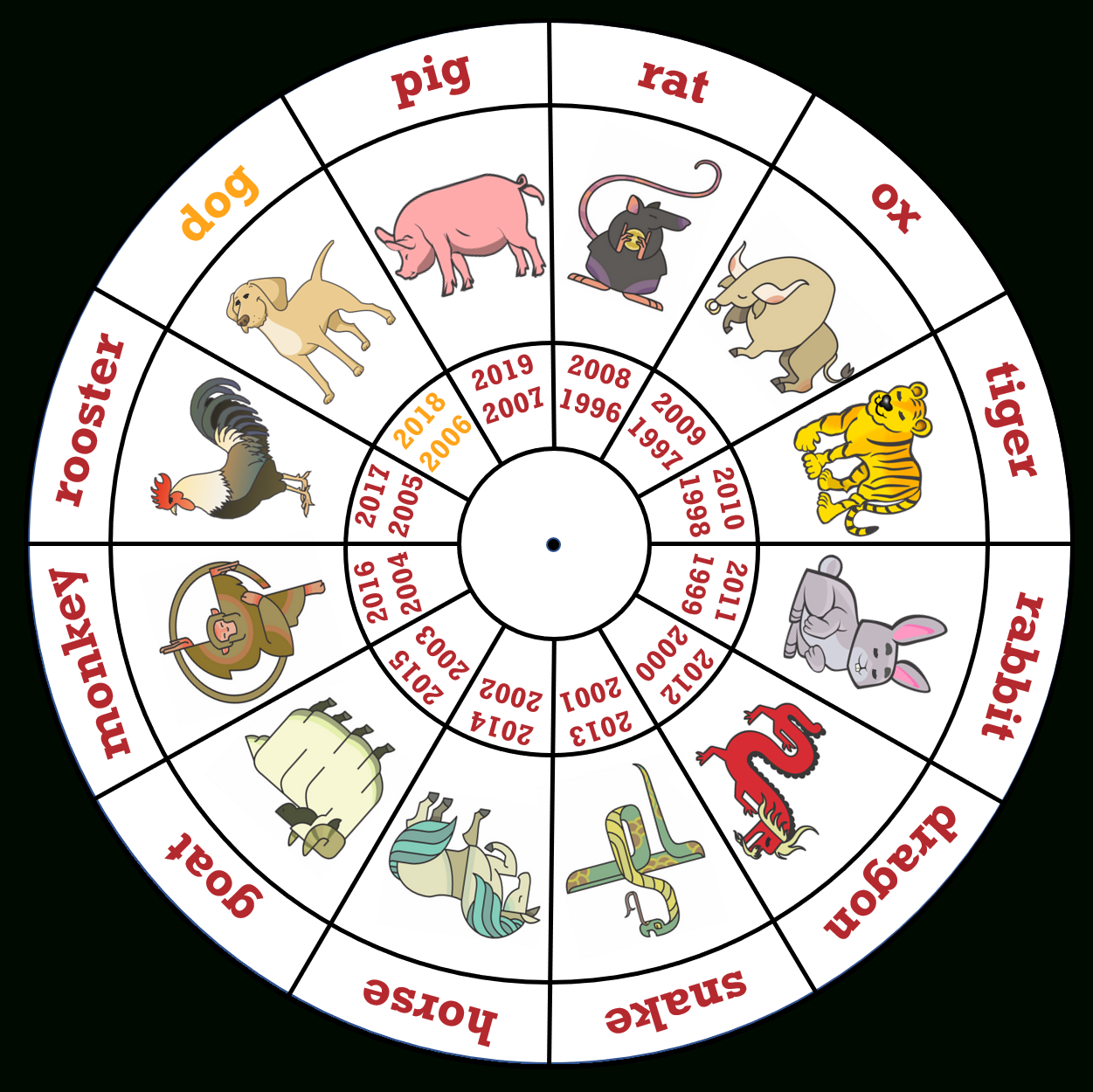 Chinese New Year │ Free Language Resources │ Languagenut - Free Printable Chinese Zodiac Wheel