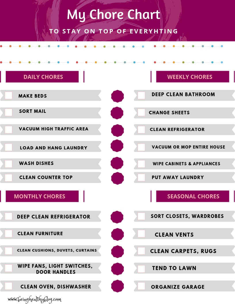 Chore Chart For Adults, Free Printable - Being Healthy Blog - Chore Chart For Adults Printable Free