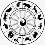 Collection Of 14 Free Wheel Clipart Astrology Bamboo Clipart Sign   Free Printable Chinese Zodiac Wheel