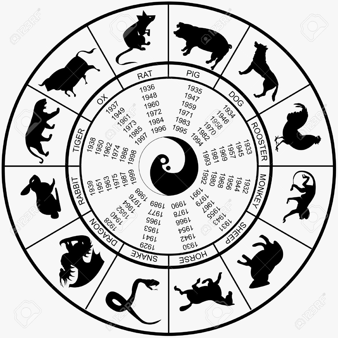 Chinese Zodiac Wheel Free Interactive Printable In Chinese And Free