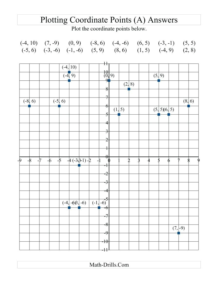 Plotting Coordinates Worksheet Lostranquillos Free Printable Coordinate Graphing Pictures 