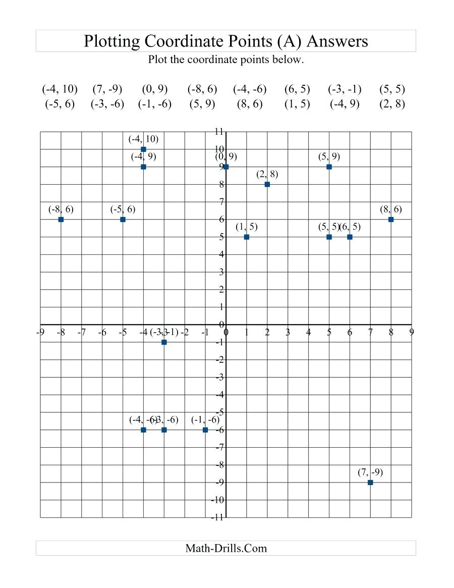 Coordinate Graphing Worksheets Math Graph Paper Coordinate Plane - Free Printable Coordinate Grid Worksheets