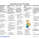 Curriculum Standards For Homeschool 3 4 Year Olds. Free Printables   Free Printable Homeschool Curriculum