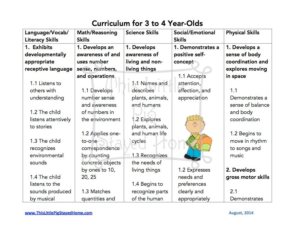 Curriculum Standards For Homeschool 3-4 Year Olds. Free Printables - Free Printable Homeschool Curriculum