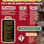 Diabetes   Health Issues Poster & Handout [451052]   $19.95 : The   Free Printable Patient Education Handouts