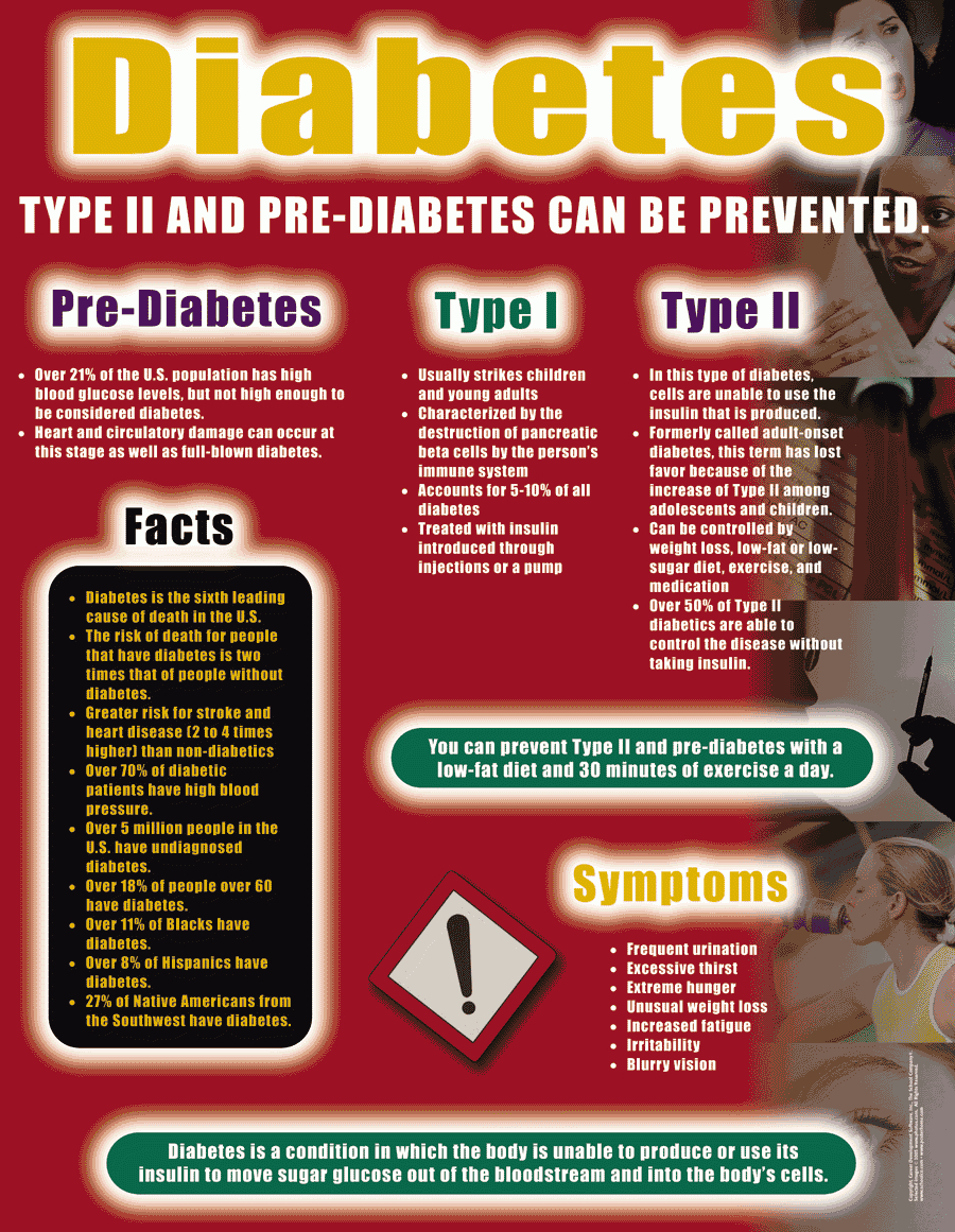 Diabetes - Health Issues Poster &amp;amp; Handout [451052] - $19.95 : The - Free Printable Patient Education Handouts