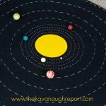 Diy Solar System Map With Free Printables   Solar System Charts Free Printable