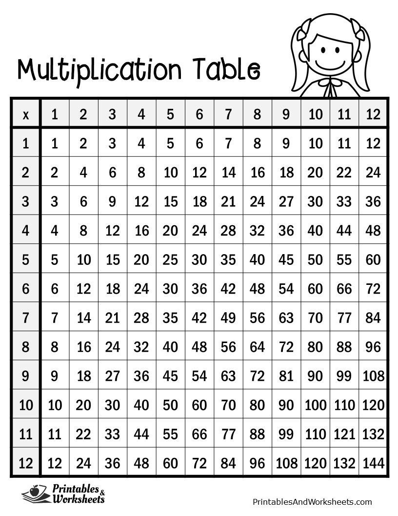 √ Multiplication Table Printable - Free Printable Multiplication Table