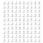 √ Newest Dividing Exponents Worksheet   Free Printable Exponent Worksheets