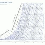 Edi Pentol: A Psychrometric Chart For   Printable Psychrometric Chart Free