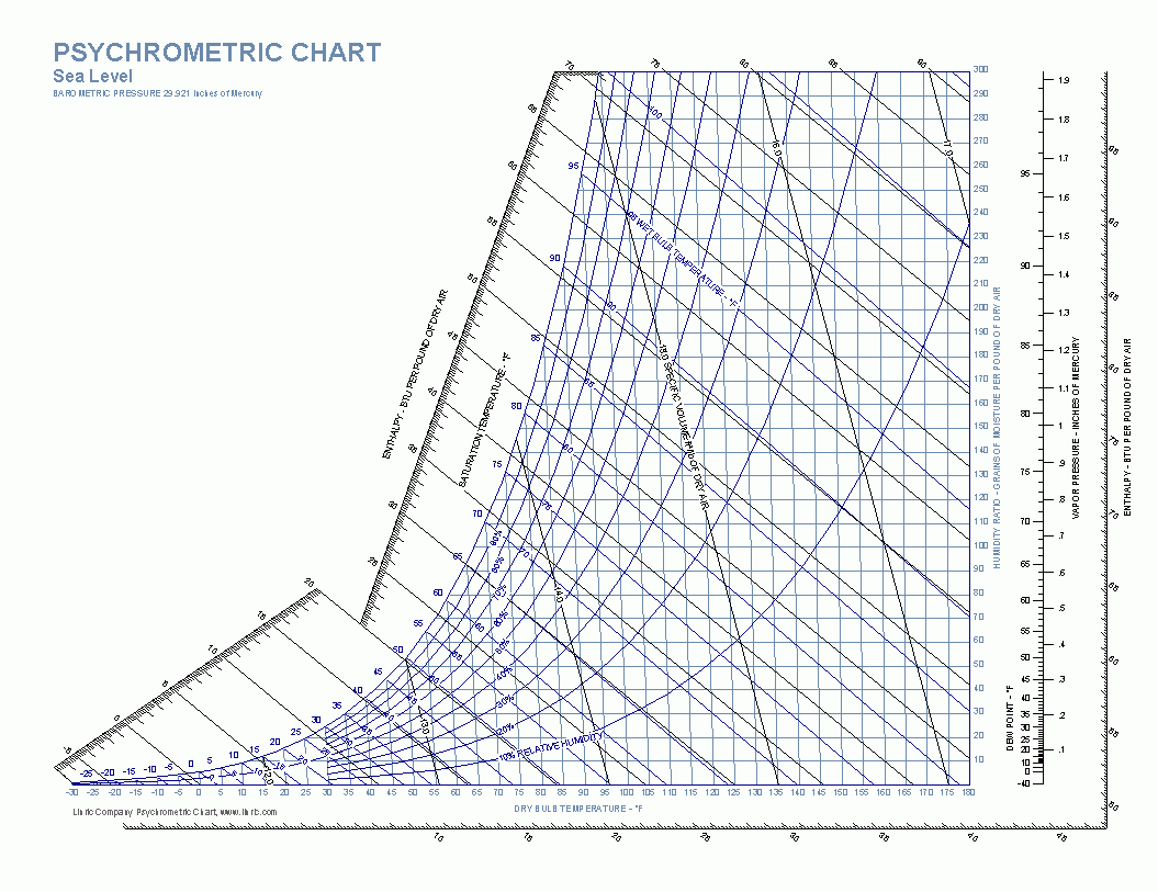 Printable Psychrometric Chart Printable World Holiday