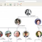Family Tree Maker | Create Family Tree Online | Creately   Family Tree Maker Online Free Printable