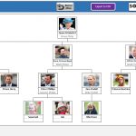 Family Tree Maker With Photos   Automatic And Printable Excel Template   Family Tree Maker Free Printable