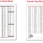 Fantasy Football Cheat Sheets   Fantasy Football Draft Sheets Printable Free