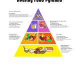 Food Guide Pyramid   Free Printable Food Pyramid