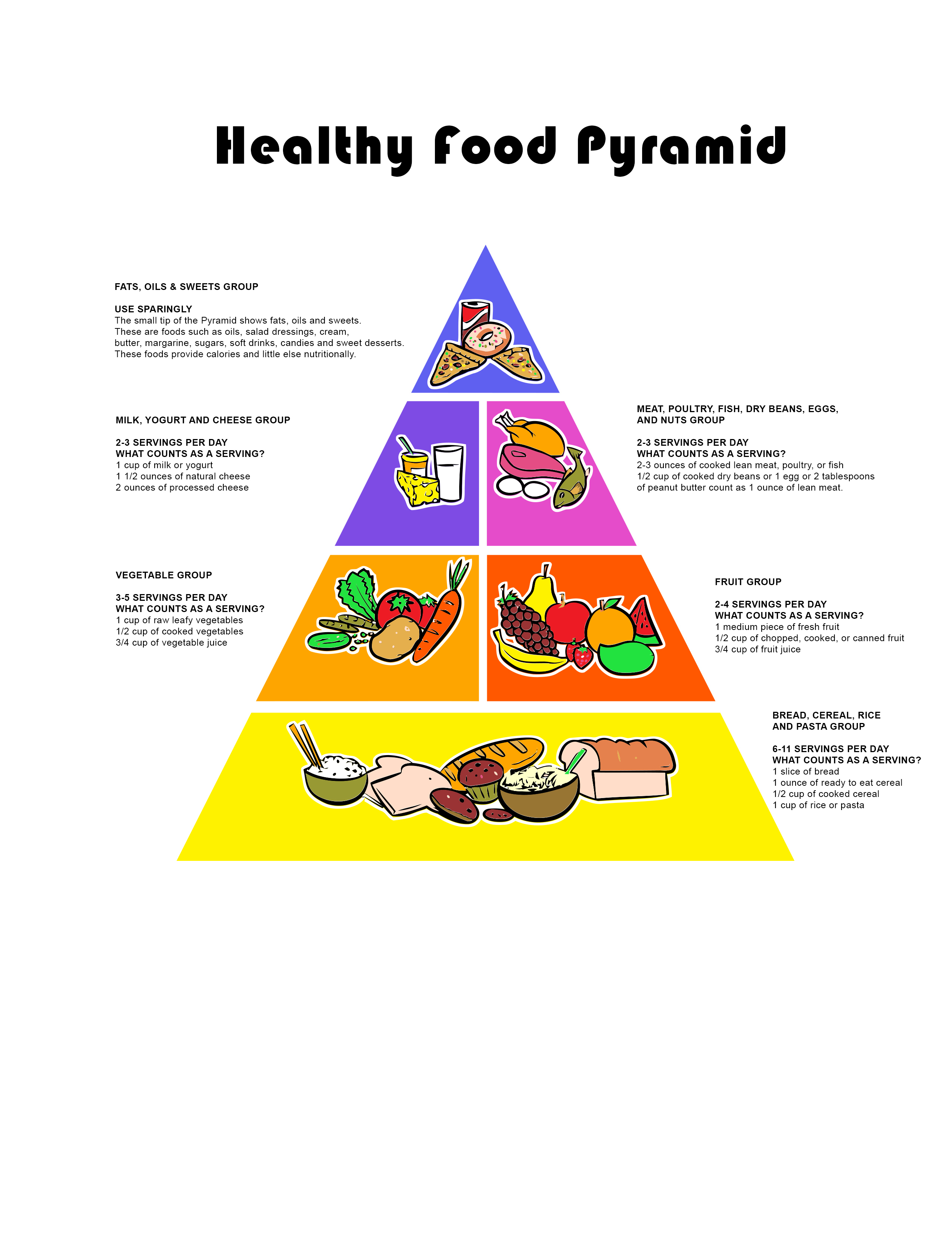 Food Guide Pyramid - Free Printable Food Pyramid