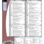 Free Download, Eat 1200 Calories A Day To Lose Weight. Easy   Free Printable 1200 Calorie Diet Menu