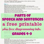 Free Parts Of Speech And Sentences Cheat Sheet (Facebook Offer   Free Printable Sentence Diagramming Worksheets