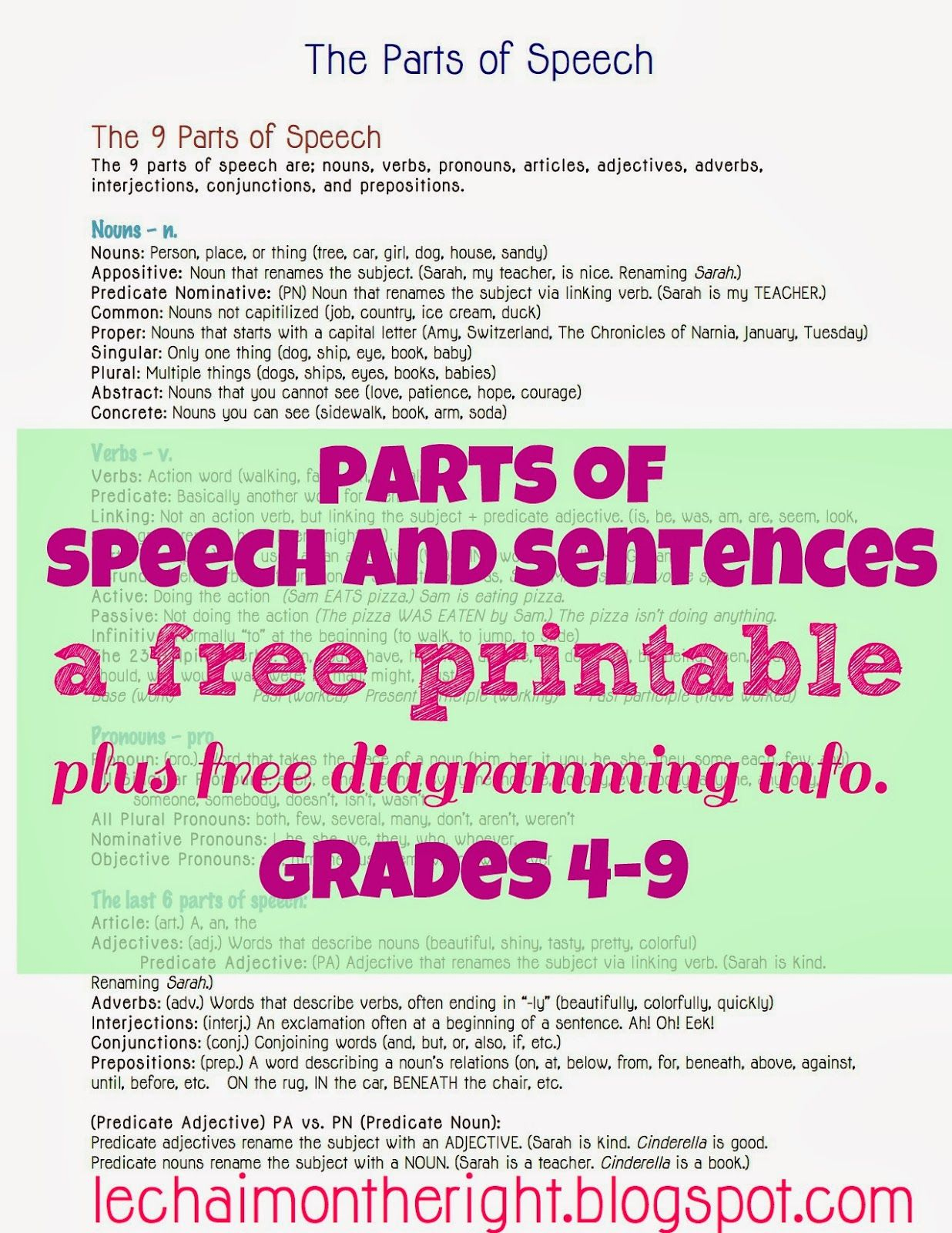 Free Parts Of Speech And Sentences Cheat Sheet (Facebook Offer - Free Printable Sentence Diagramming Worksheets