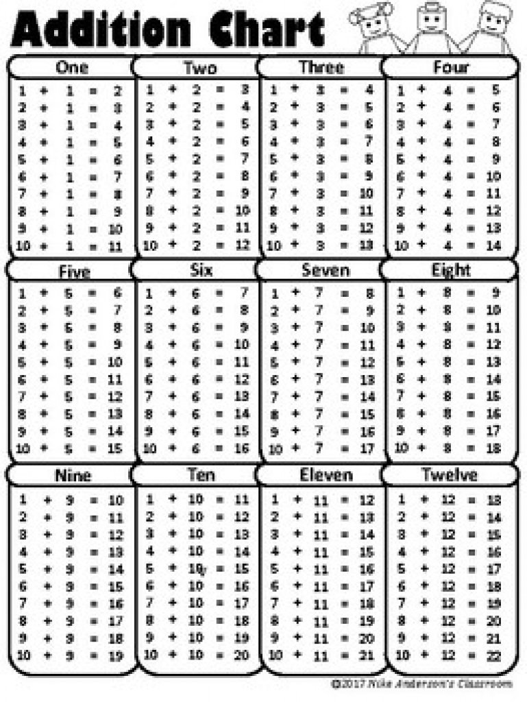 Free Printable Addition Chartsnike Anderson&amp;#039;s Classroom | Tpt - Free Printable Addition Chart