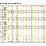 Free Printable Carb Counter Chart 5 Best Of Carbohydrate Charts   Free Printable Carb Counter Chart