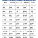 Free Printable Ch Words – Worksheet Template   Free Printable Worksheets For 5Th Grade